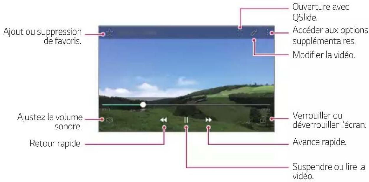 Ouverture avec QSlide. Accéder aux options supplémentaires. Modifier la vidéo. Ajout ou suppression de favoris. Verrouiller ou déverrouiller l'écran. Ajustez le volume sonore. Avance rapide. Retour rapide. Suspendre ou lire la vidéo.