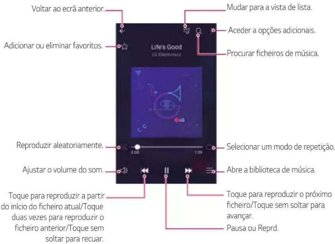 Voltar ao ecrã anterior. Mudar para a vista de lista. Aceder a opções adicionais. Adicionar ou eliminar favoritos. Procurar ficheiros de música. Reproduzir aleatoriamente. Selecionar um modo de repetição. Ajustar o volume do som. Abre a biblioteca de música. Toque para reproduzir a partir do início do ficheiro atual/Toque duas vezes para reproduzir o ficheiro anterior/Toque sem soltar para recuar. Toque para reproduzir o próximo ficheiro/Toque sem soltar para avançar. Pausa ou Reprd.