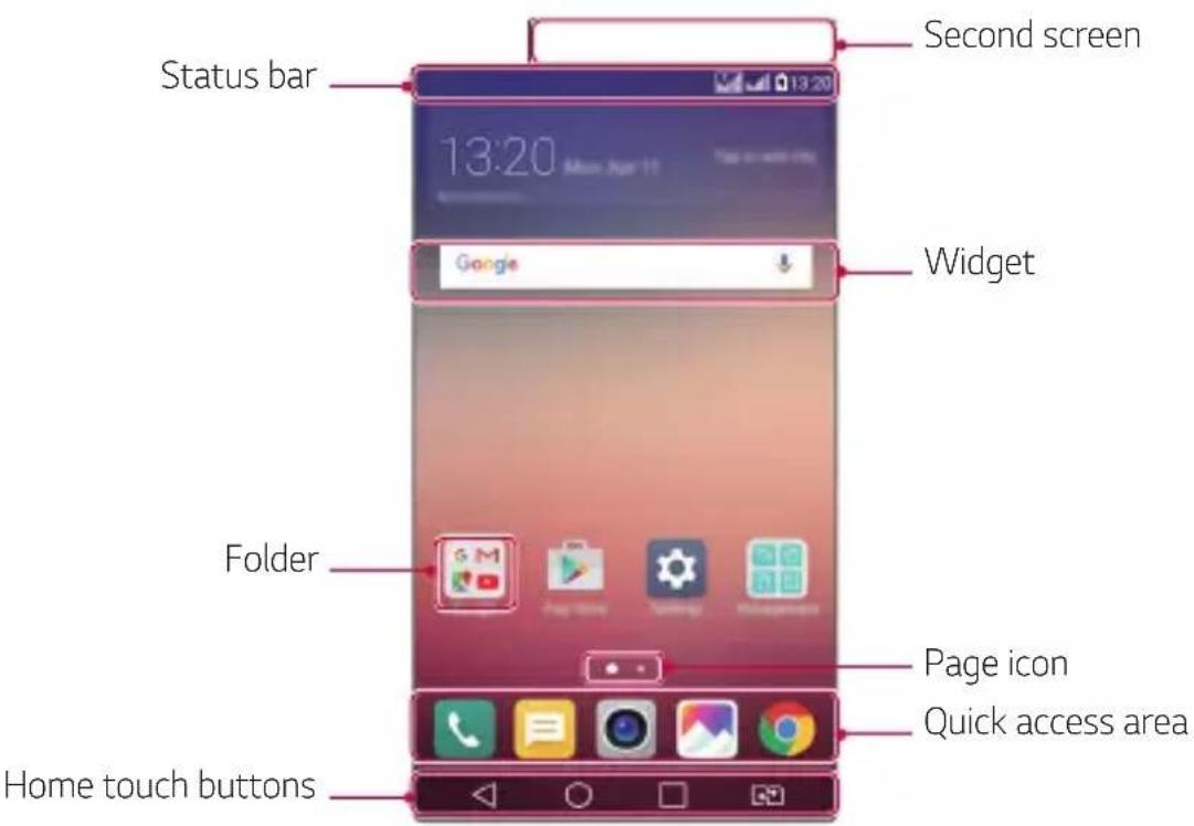 Status bar Second screen 13:20 Google Widget Folder Page icon Quick access area Home touch buttons