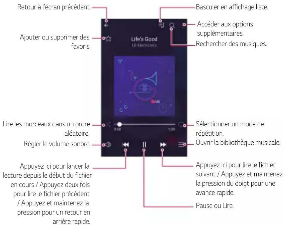Retour à l'écran précédent. Ajouter ou supprimer des favoris. Life's Good LG Électronées Basculer en affichage liste. Accéder aux options supplémentaires. Rechercher des musiques. Lire les morceaux dans un ordre aléatoire. Régler le volume sonore. Sélectionner un mode de répétition. Ouvrir la bibliothèque musicale. Appuyez ici pour lancer la lecture depuis le début du fichier en cours / Appuyez deux fois pour lire le fichier précédent / Appuyez et maintenez la pression pour un retour en arrière rapide. Appuyez ici pour lire le fichier suivant / Appuyez et maintenez la pression du doigt pour une avance rapide. Pause ou Lire.