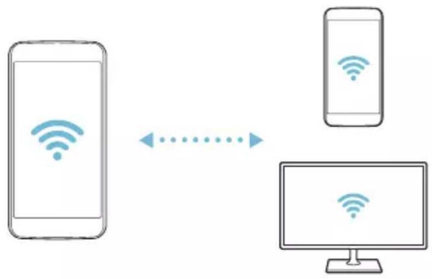 LG X Screen Dual - Wi-Fi Direct - 2