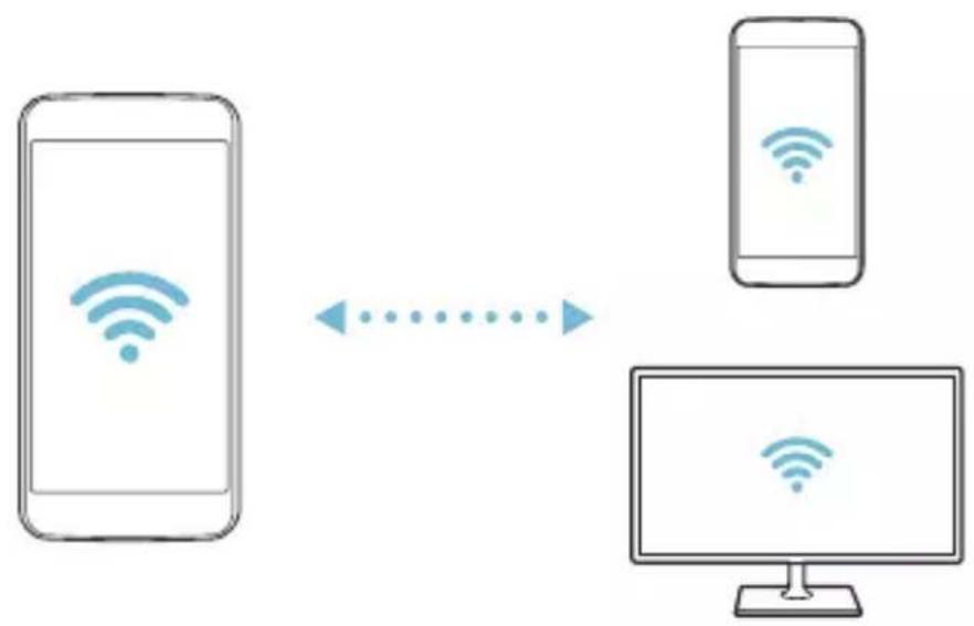LG X Screen Dual - Wi-Fi Direct - 2