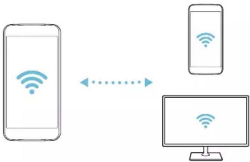 LG X Screen Dual - Wi-Fi Direct - 2