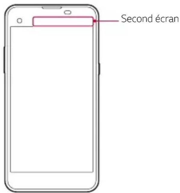 Second écran