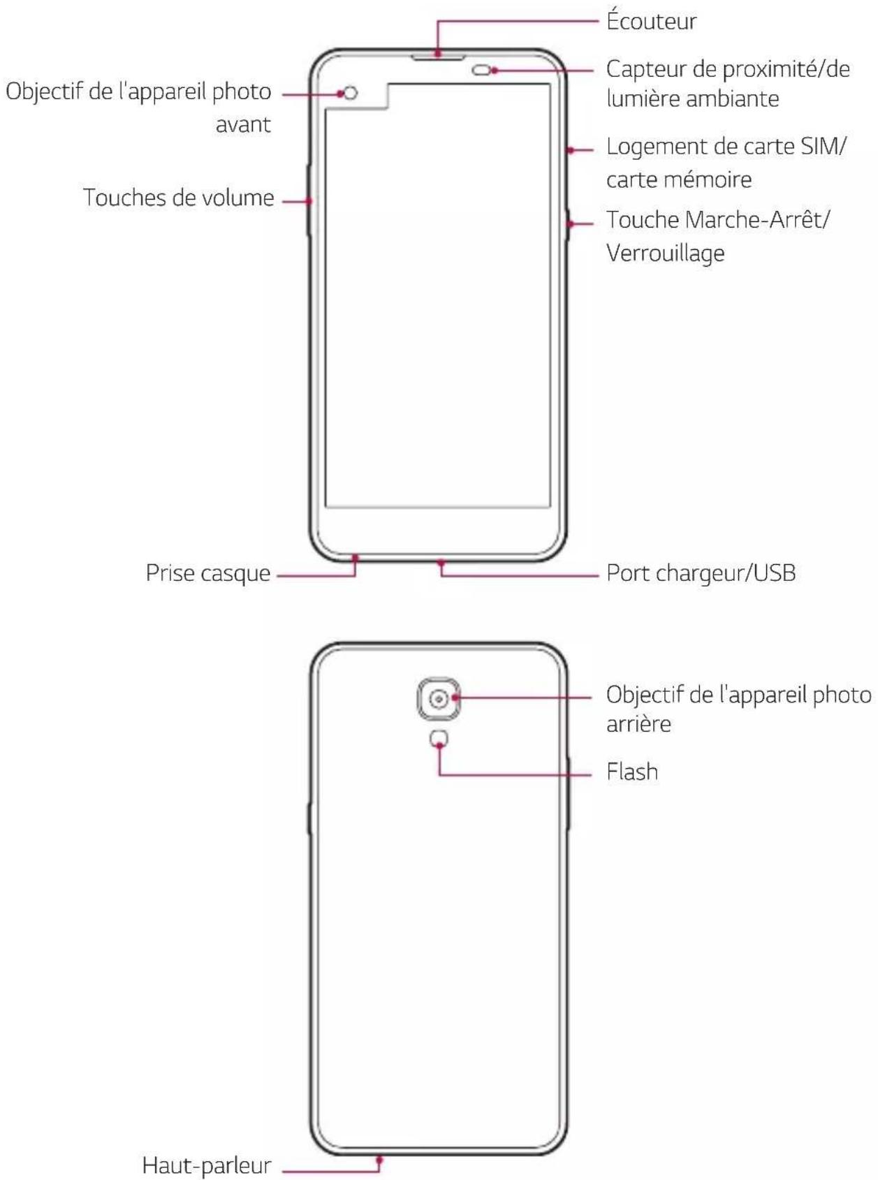 Écouteur Capteur de proximité/de lumière ambiante Logement de carte SIM/ carte mémoire Touche Marche-Arrêt/ Verrouillage Objectif de l'appareil photo avant Touches de volume Prise casque Port chargeur/USB Haut-parleur Objectif de l'appareil photo arrière Flash