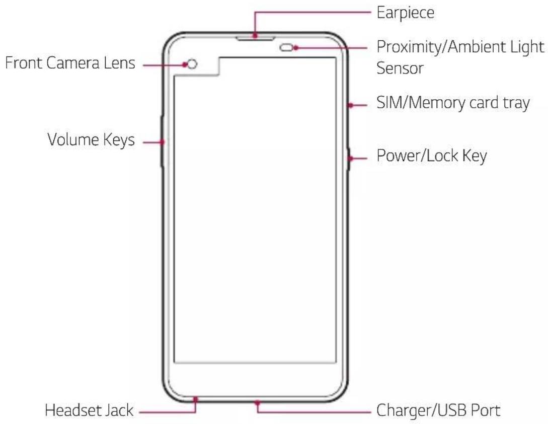 Earpiece Proximity/Ambient Light Sensor SIM/Memory card tray Power/Lock Key Front Camera Lens Volume Keys Headset Jack Charger/USB Port
