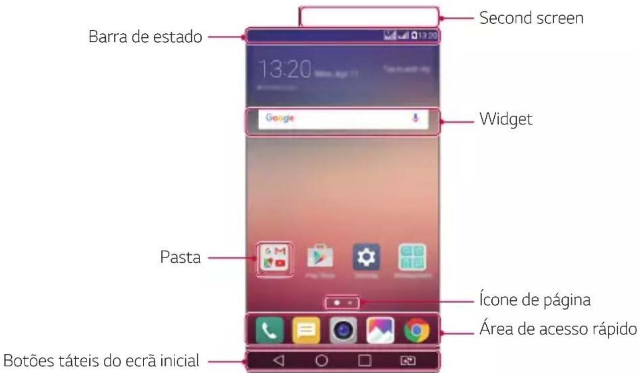 Second screen Barra de estado 13:20 Google Widget Pasta Ícone de página Área de acesso rápido Botões táteis do ecrã inicial
