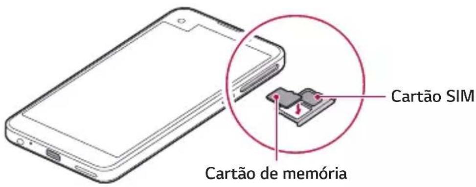 Cartão SIM Cartão de memória