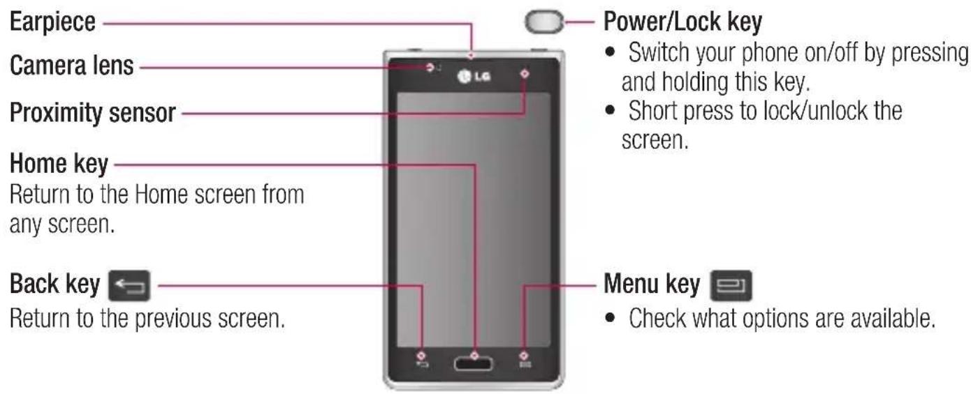 LG Opimus L9 - Device components - 1