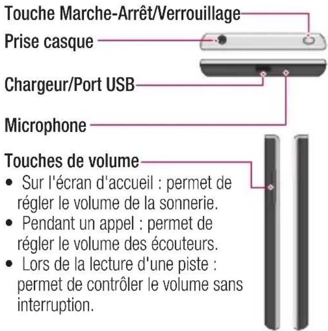 LG Opimus L9 - Présentation du téléphone - 1