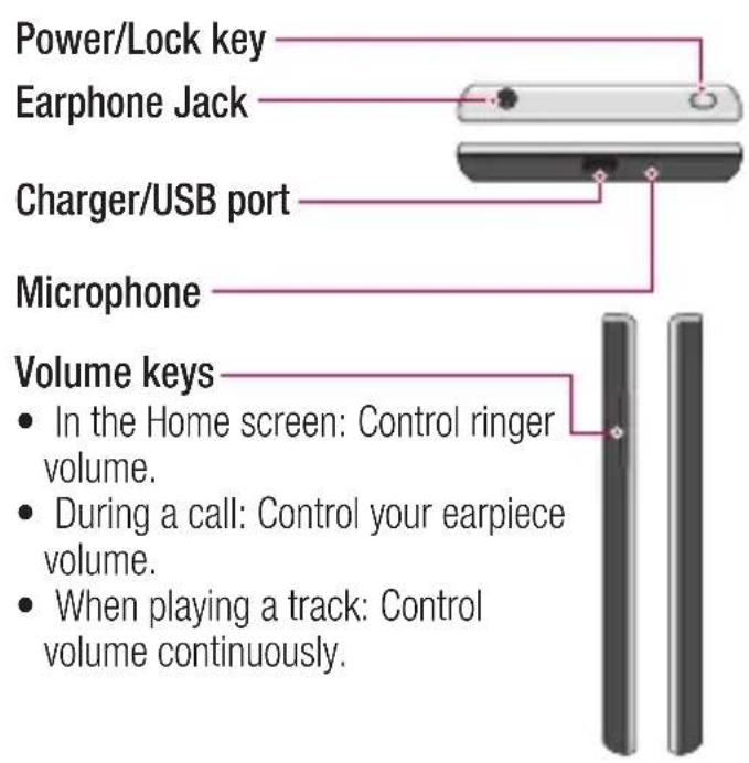 LG Opimus L9 - WARNING - 1