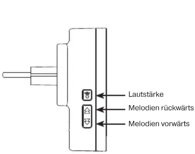 REV DB500AC - Codierung löschen: - 1