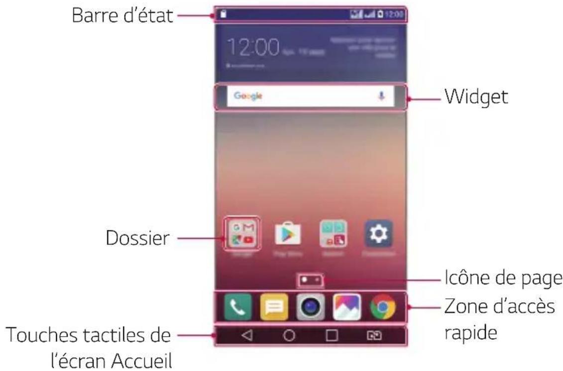 LG X Power Dual - Disposition de l'écran d'accueil - 1