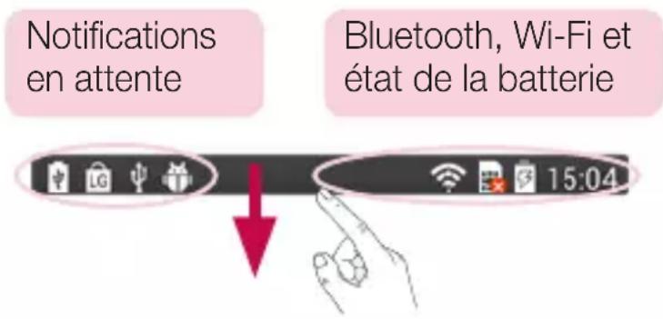 Notifications en attente Bluetooth, Wi-Fi et état de la batterie 15:04