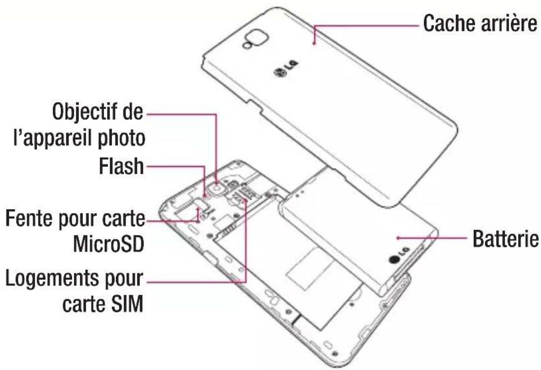 Cache arrière Objectif de l'appareil photo Flash Fente pour carte MicroSD Logements pour carte SIM Batterie
