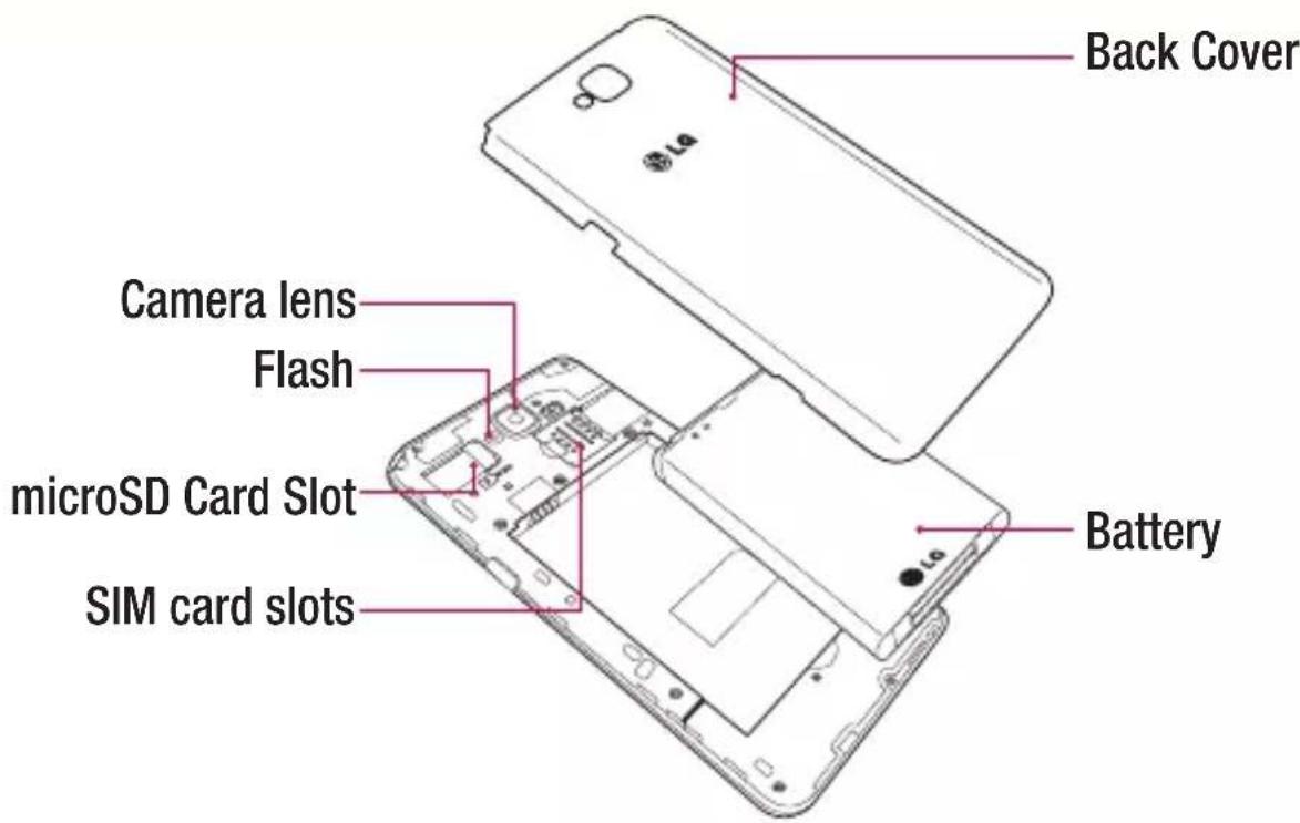 Back Cover Camera lens Flash microSD Card Slot SIM card slots Battery