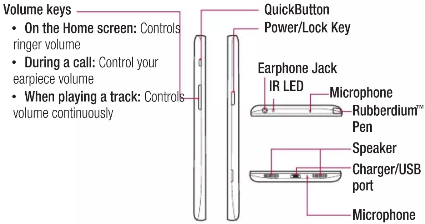 Volume keys • On the Home screen: Controls ringer volume • During a call: Control your earpiece volume • When playing a track: Controls volume continuously QuickButton Power/Lock Key Earphone Jack IR LED Microphone Rubberdium™ Pen Speaker Charger/USB port Microphone