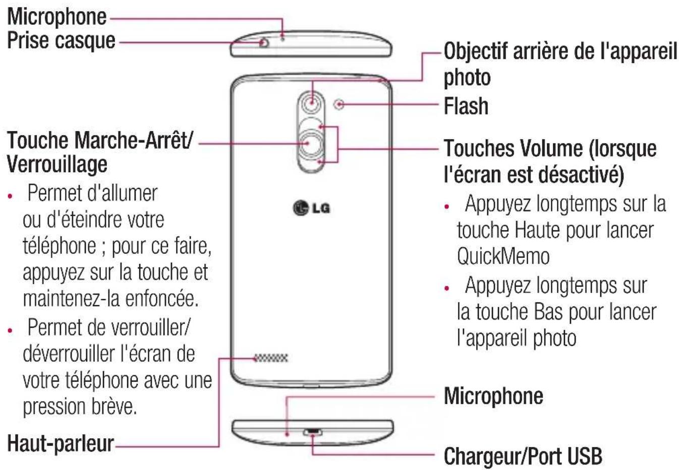 LG L Bello Dual - AVERTISSEMENT - 1