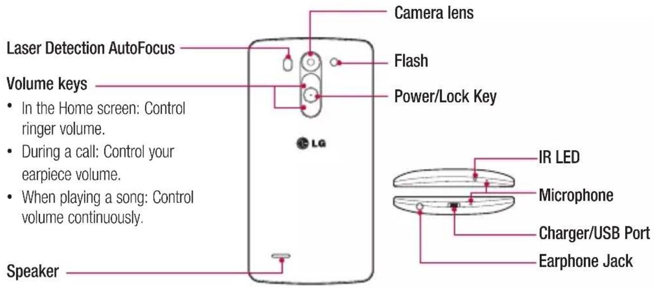 LG G3s Dual - WARNING - 1