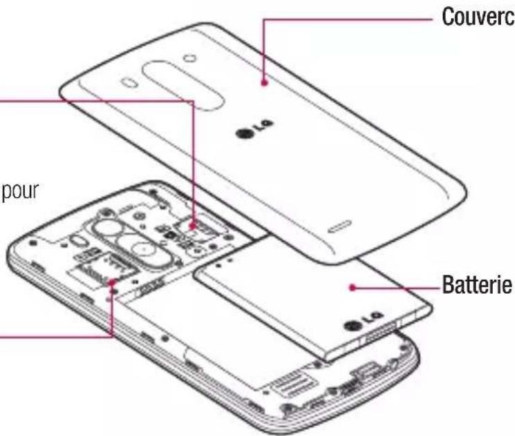 LG G3s Dual - Fente pour cartes SIM1/ micro SD - 1