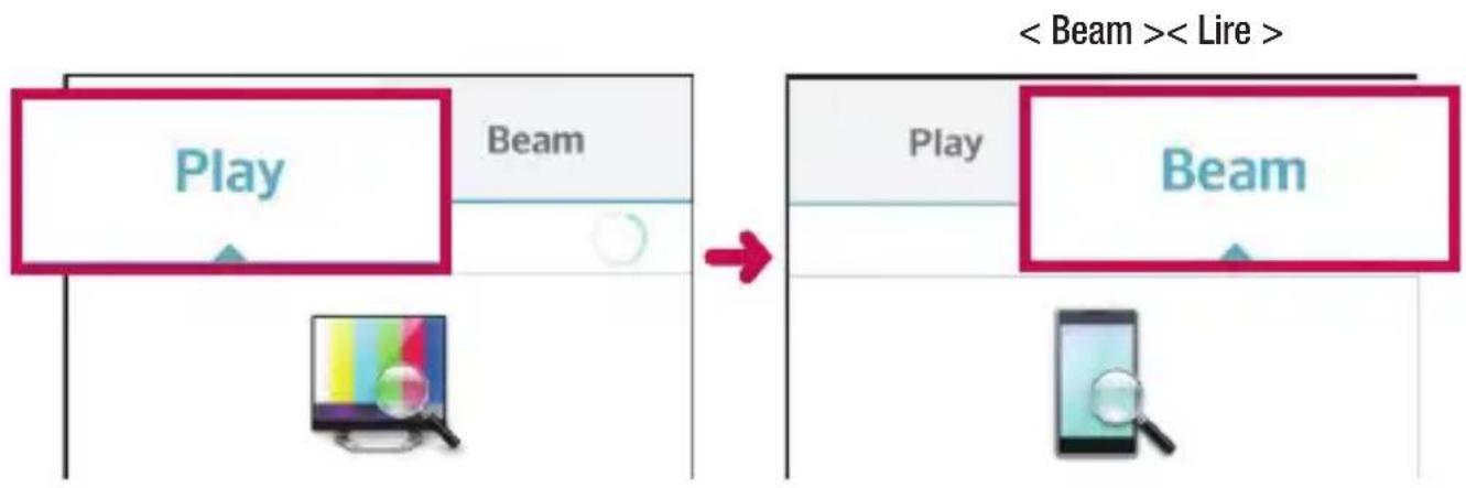 LG G2 Mini Dual - Lecture/Envoi - 1