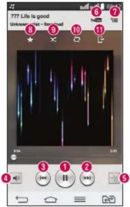 LG G2 Mini Dual - Lecture d'une chanson - 1