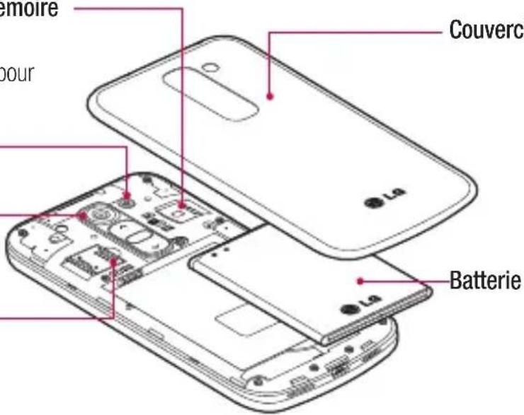 LG G2 Mini Dual - Fente carte SIM2 - 1