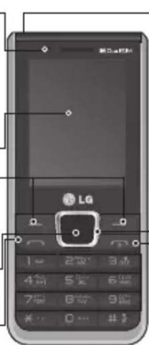 LG A390 - Call key - 1