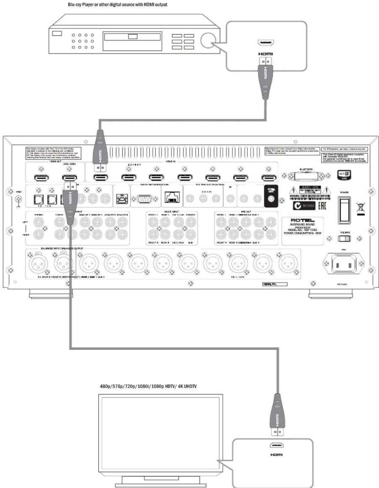 ROTEL RSP1582 - Important Safety Instructions Notice - 12