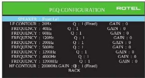 ROTEL RSP1582 - Egalisation PEQ - 1