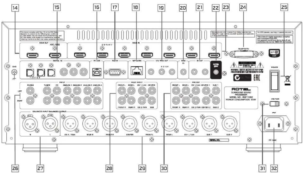 ROTEL RSP1582 - Important Safety Instructions Notice - 2