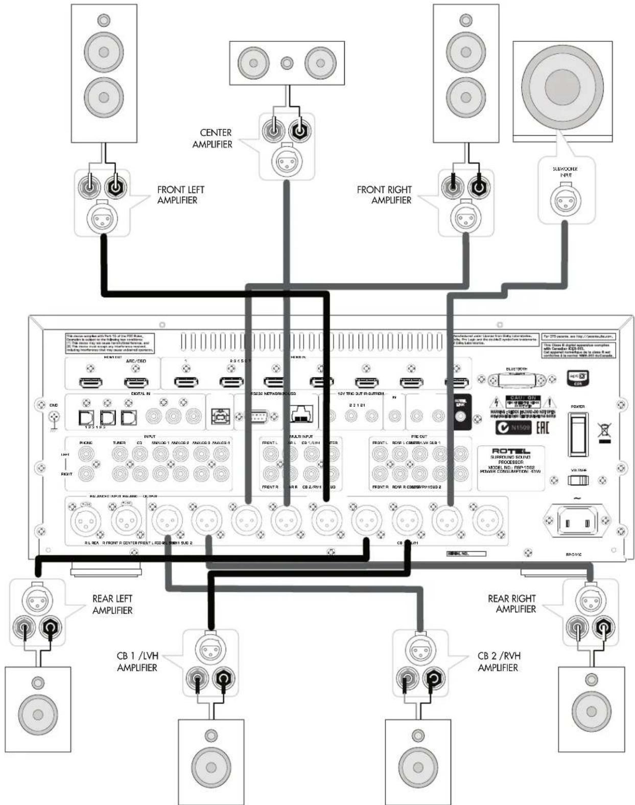 ROTEL RSP1582 - Important Safety Instructions Notice - 5