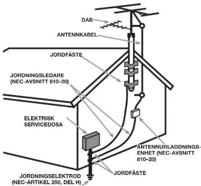 ROTEL RSP1582 - APPLICABLE FOR USA, CANADA OR WHERE APPROVED FOR THE USAGE - 2