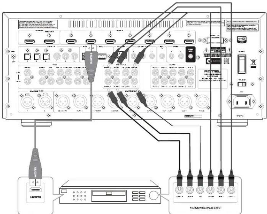 ROTEL RSP1582 - Important Safety Instructions Notice - 7