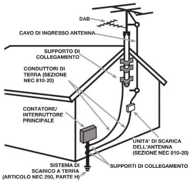 ROTEL RSP1582 - APPLICABLE FOR USA, CANADA OR WHERE APPROVED FOR THE USAGE - 2