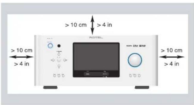 ROTEL RSP1582 - APPLICABLE FOR USA, CANADA OR WHERE APPROVED FOR THE USAGE - 2