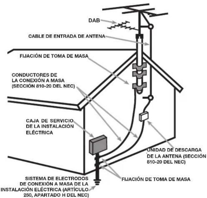 ROTEL RSP1582 - APPLICABLE FOR USA, CANADA OR WHERE APPROVED FOR THE USAGE - 4