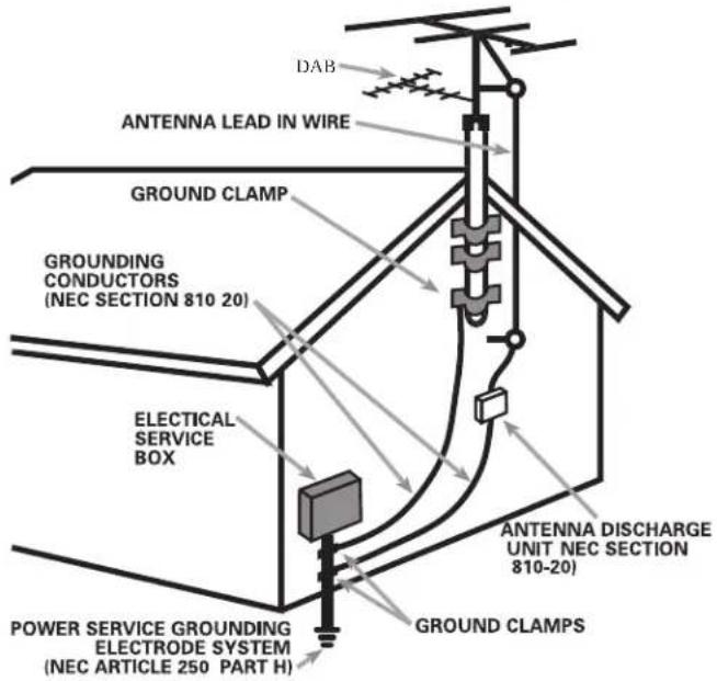 ROTEL RSP1582 - APPLICABLE FOR USA, CANADA OR WHERE APPROVED FOR THE USAGE - 5