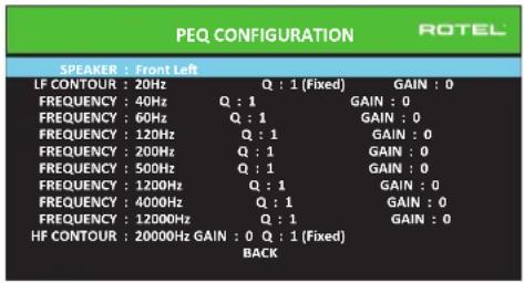 ROTEL RSP1582 - PEQ Configuration - 1