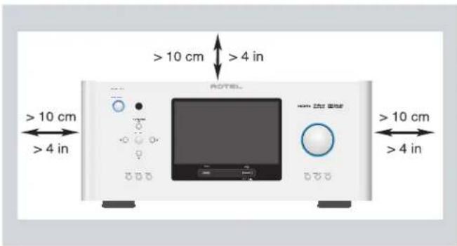 ROTEL RSP1582 - APPLICABLE FOR USA, CANADA OR WHERE APPROVED FOR THE USAGE - 2