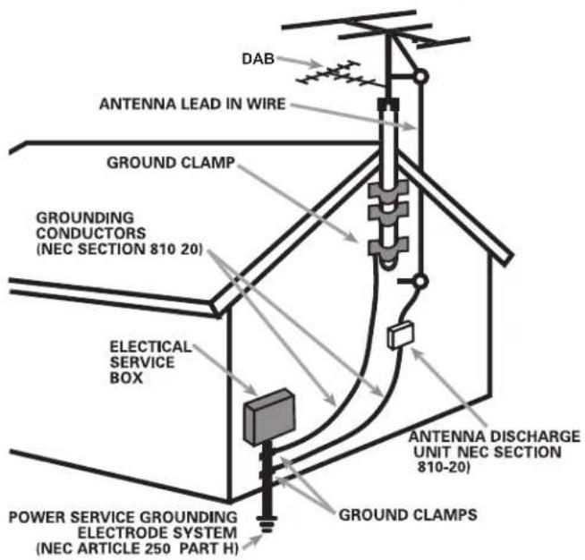 ROTEL RSP1582 - APPLICABLE FOR USA, CANADA OR WHERE APPROVED FOR THE USAGE - 4