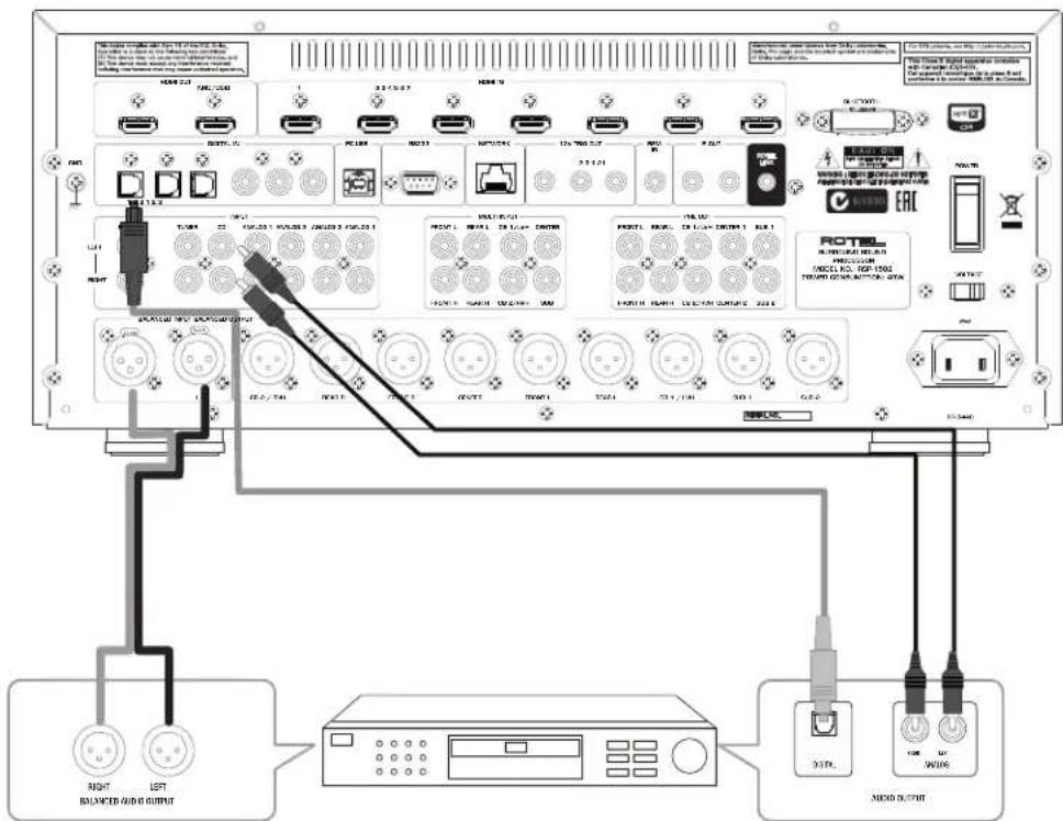 ROTEL RSP1582 - Important Safety Instructions Notice - 9