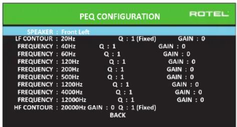 ROTEL RSP1582 - KoHnpynpoBaHne 3KBaIaI3epa - PEQ Configuration - 1