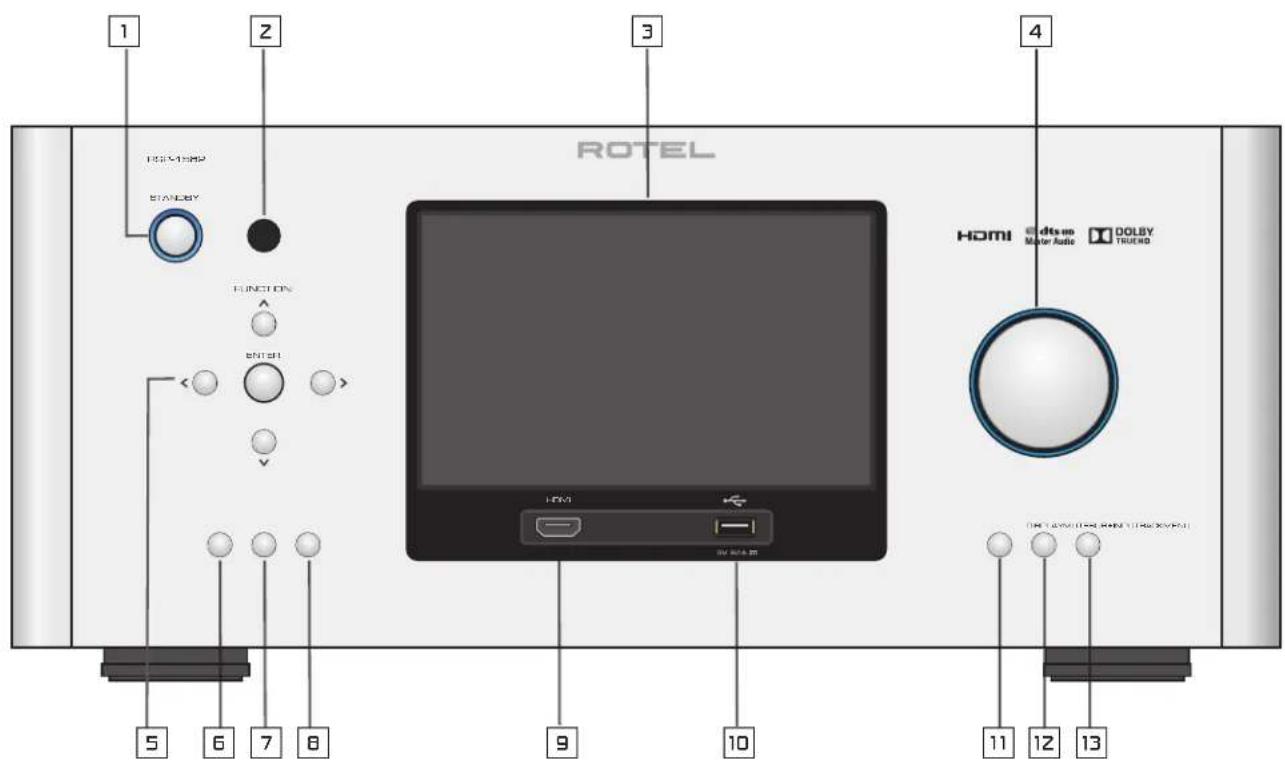 ROTEL RSP1582 - Important Safety Instructions Notice - 1