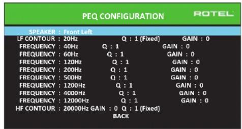 ROTEL RSP1582 - PEQ-configuratie - 1