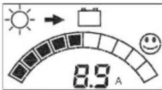 STECA PR 3030 - Courant du panneau solaire - 1