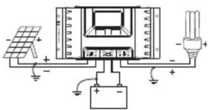 STECA PR 1515 - Attention - 1