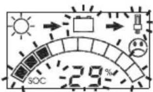 STECA PR 1515 - Déconnexion de consommateurs - 1