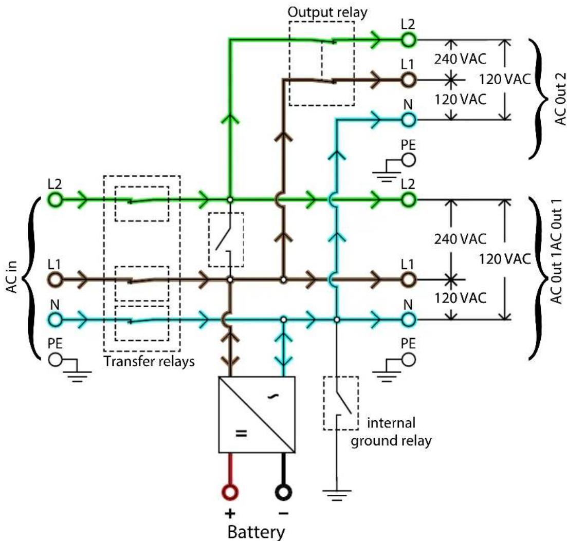 VICTRON ENERGY QuattroII - Schémas opérationnels de puissance - 3