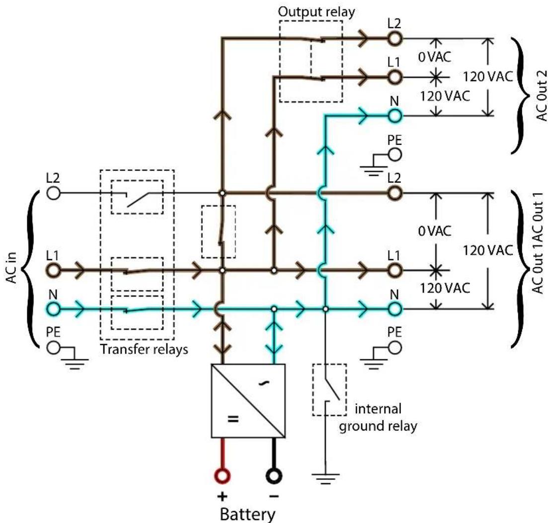 VICTRON ENERGY QuattroII - Schémas opérationnels de puissance - 2